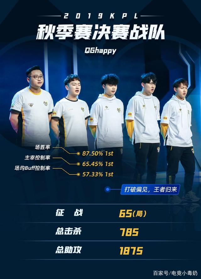 FUT Esports 和 Team Liquid 在 VCT 2025： EMEA Stage 2 中赢得了他们的首场比赛
